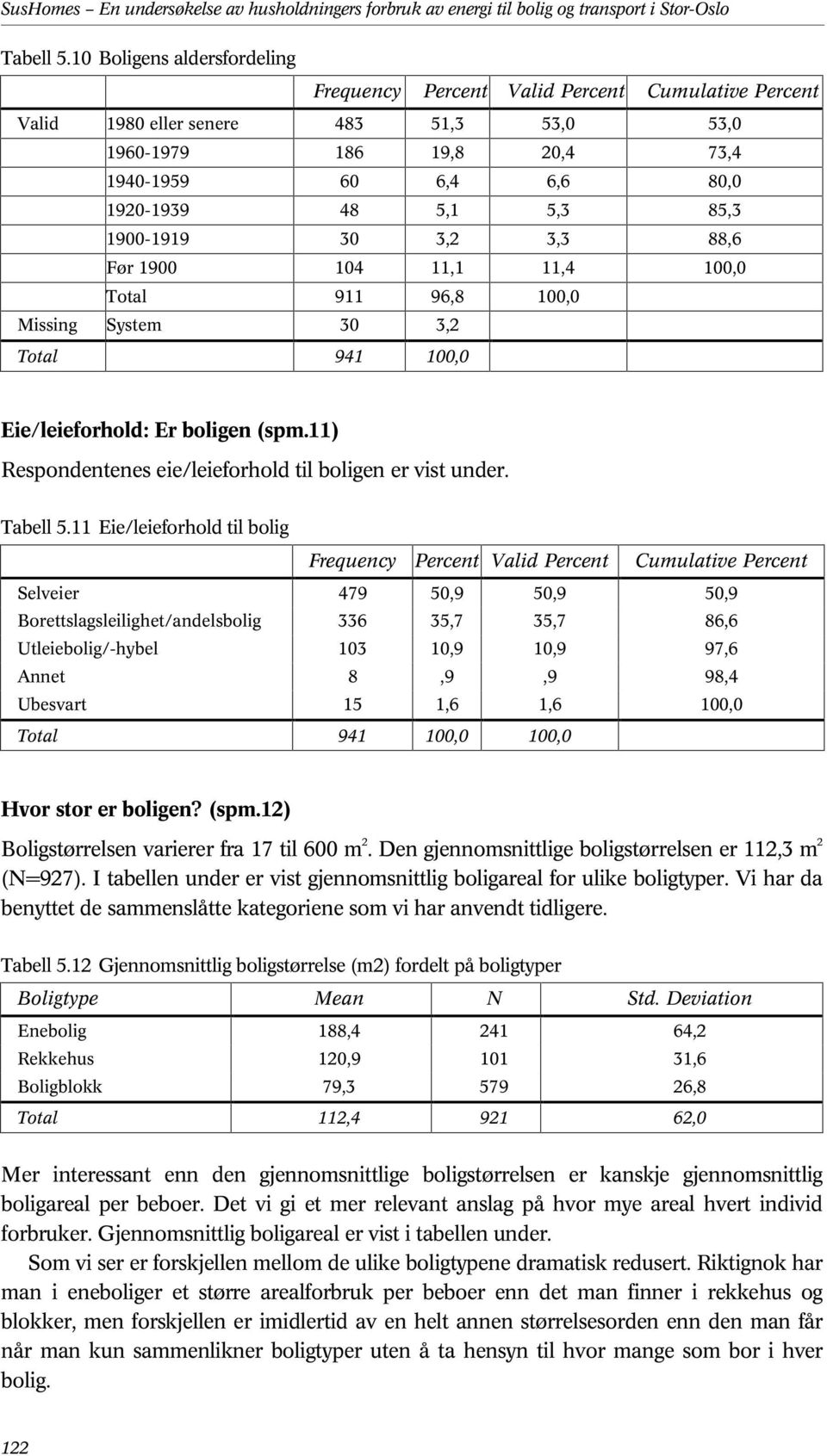 88,6 Før 1900 104 11,1 11,4 100,0 Total 911 96,8 100,0 Missing System 30 3,2 Eie/leieforhold: Er boligen (spm.11) Respondentenes eie/leieforhold til boligen er vist under. Tabell 5.