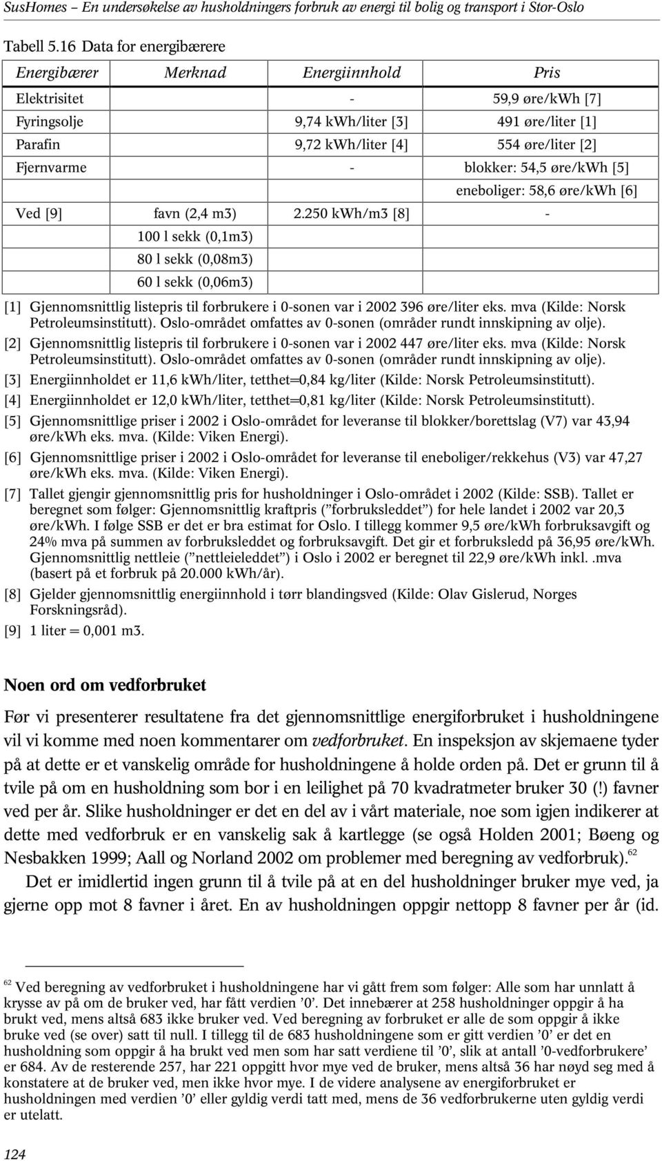 Fjernvarme - blokker: 54,5 øre/kwh [5] eneboliger: 58,6 øre/kwh [6] Ved [9] favn (2,4 m3) 2.