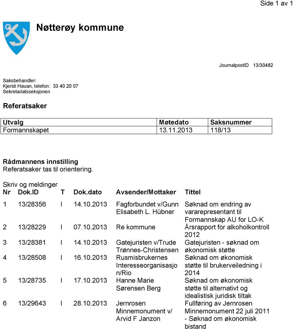 10.2013 4 13/28508 I 16.10.2013 5 13/28735 I 17.10.2013 6 13/29643 I 28.10.2013 Fagforbundet v/gunn Søknad om endring av Elisabeth L.