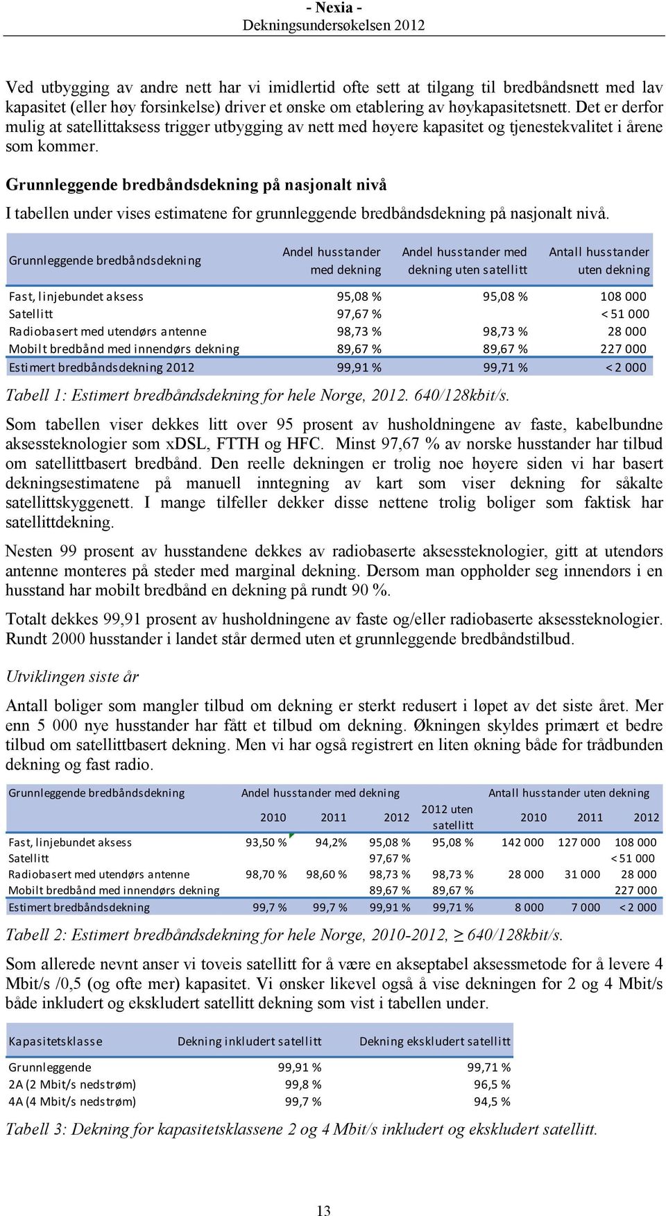 Grunnleggende bredbåndsdekning på nasjonalt nivå I tabellen under vises estimatene for grunnleggende bredbåndsdekning på nasjonalt nivå.