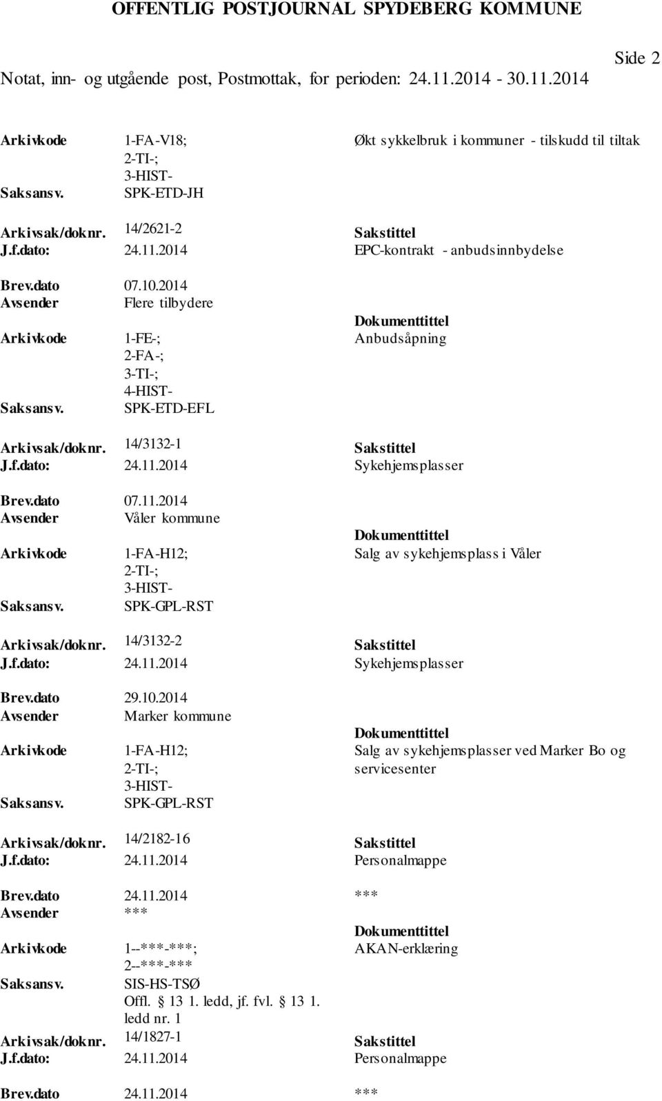 2014 Sykehjemsplasser Brev.dato 07.11.2014 Avsender Våler kommune 1-FA-H12; 2-TI-; SPK-GPL-RST Salg av sykehjemsplass i Våler Arkivsak/doknr. 14/3132-2 Sakstittel J.f.dato: 24.11.2014 Sykehjemsplasser Brev.dato 29.