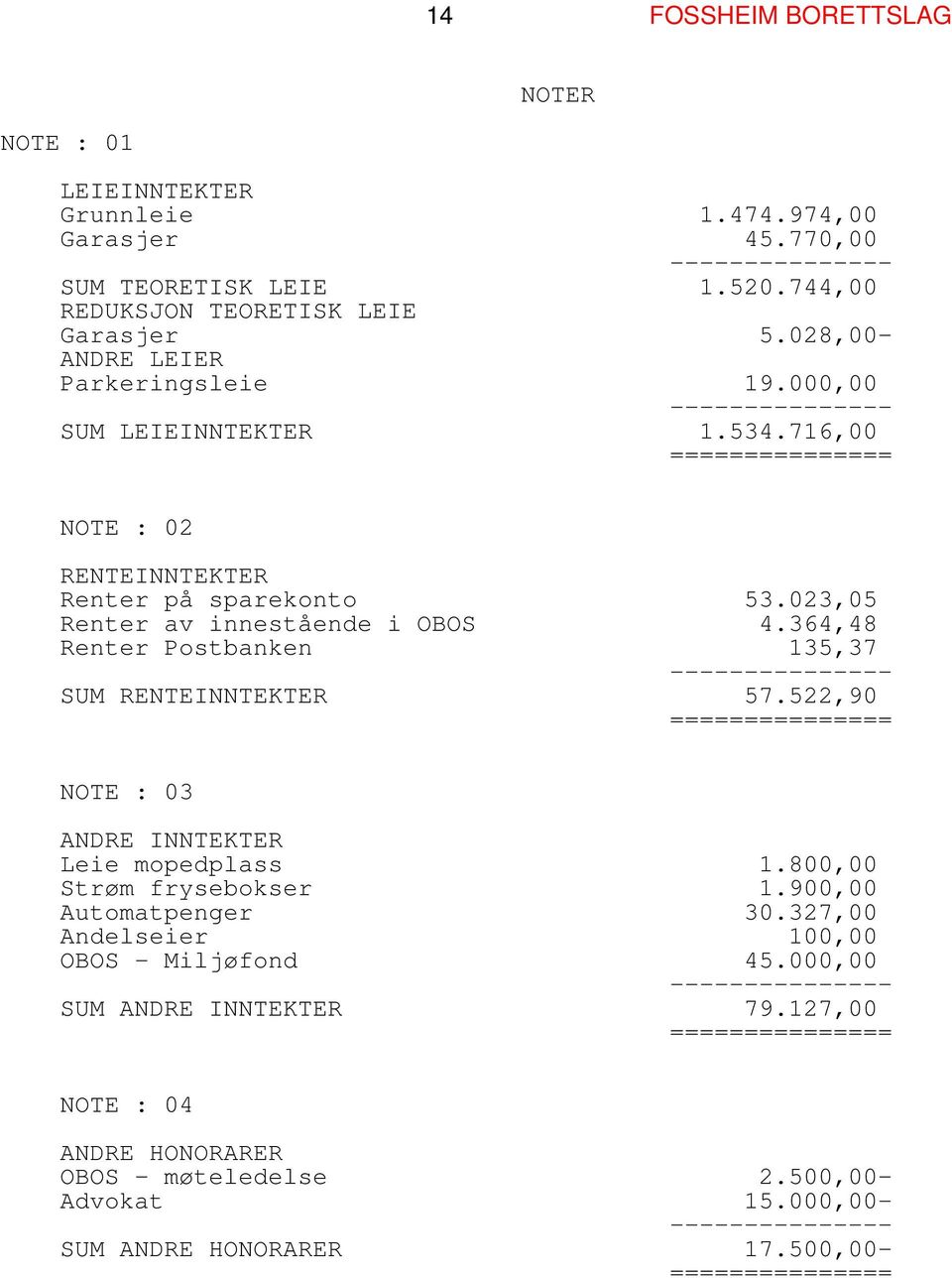 364,48 Renter Postbanken 135,37 SUM RENTEINNTEKTER 57.522,90 NOTE : 03 ANDRE INNTEKTER Leie mopedplass 1.800,00 Strøm frysebokser 1.900,00 Automatpenger 30.