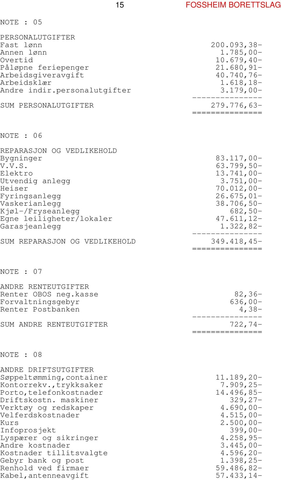 751,00- Heiser 70.012,00- Fyringsanlegg 26.675,01- Vaskerianlegg 38.706,50- Kjøl-/Fryseanlegg 682,50- Egne leiligheter/lokaler 47.611,12- Garasjeanlegg 1.322,82- SUM REPARASJON OG VEDLIKEHOLD 349.