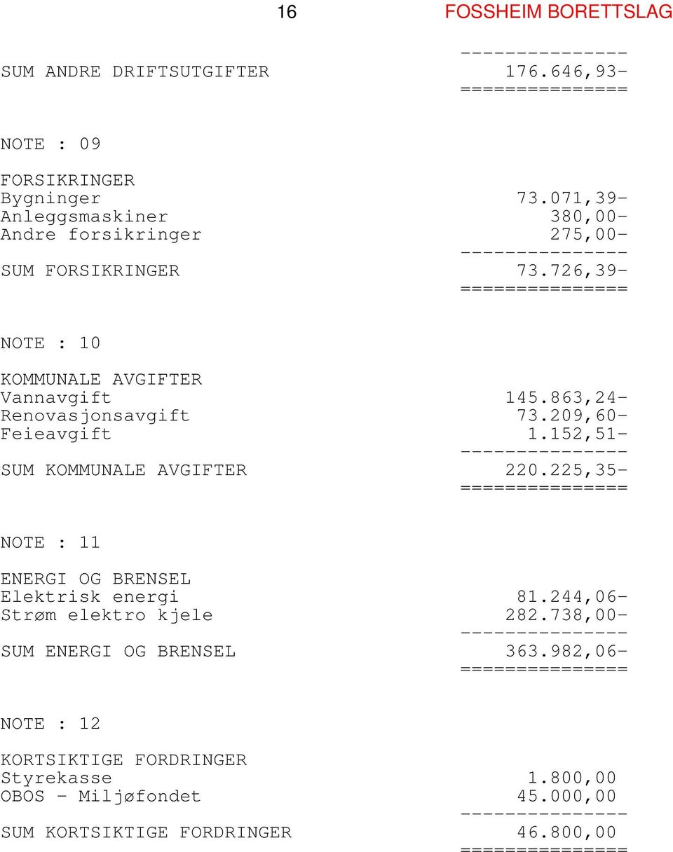 863,24- Renovasjonsavgift 73.209,60- Feieavgift 1.152,51- SUM KOMMUNALE AVGIFTER 220.