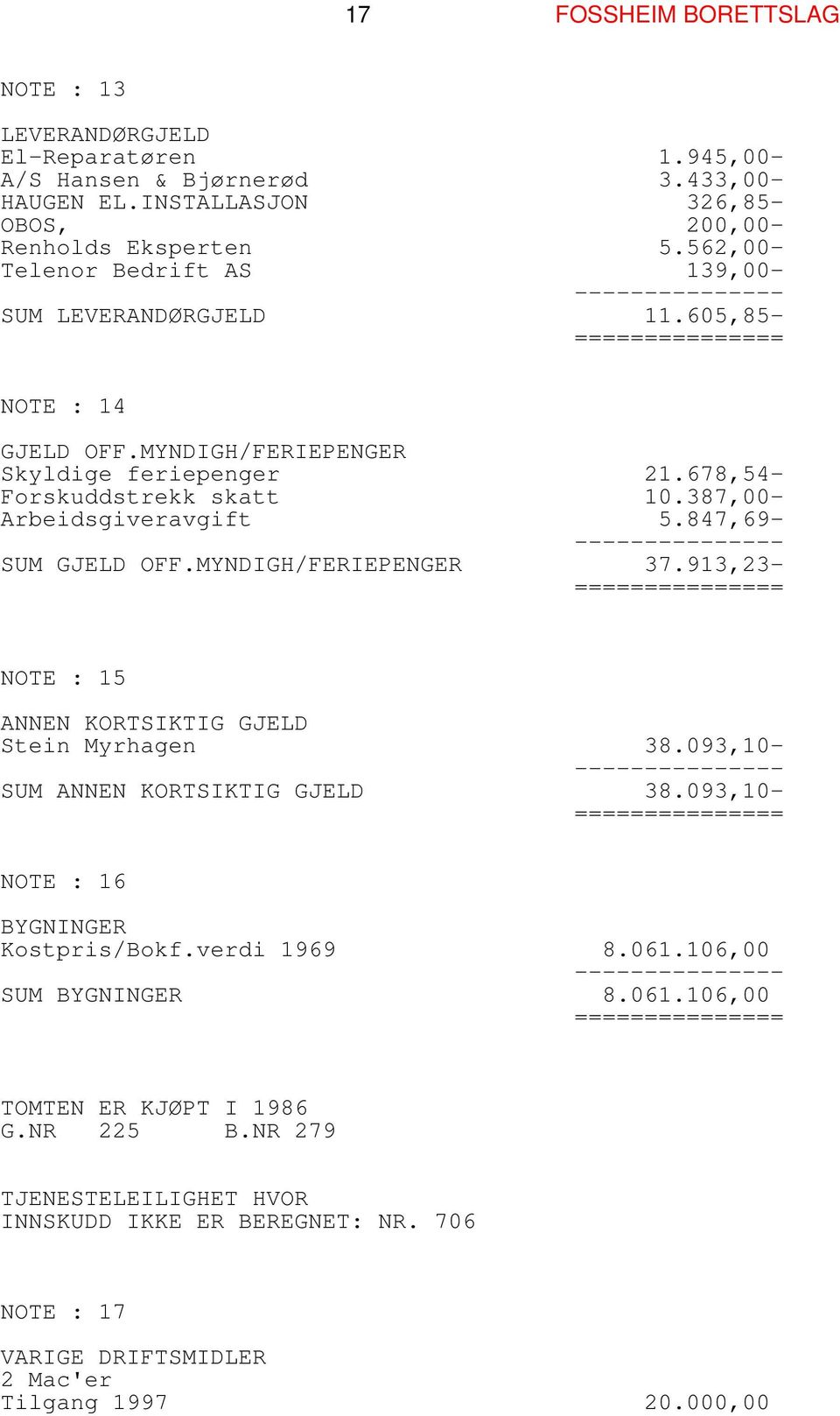 387,00- Arbeidsgiveravgift 5.847,69- SUM GJELD OFF.MYNDIGH/FERIEPENGER 37.913,23- NOTE : 15 ANNEN KORTSIKTIG GJELD Stein Myrhagen 38.093,10- SUM ANNEN KORTSIKTIG GJELD 38.