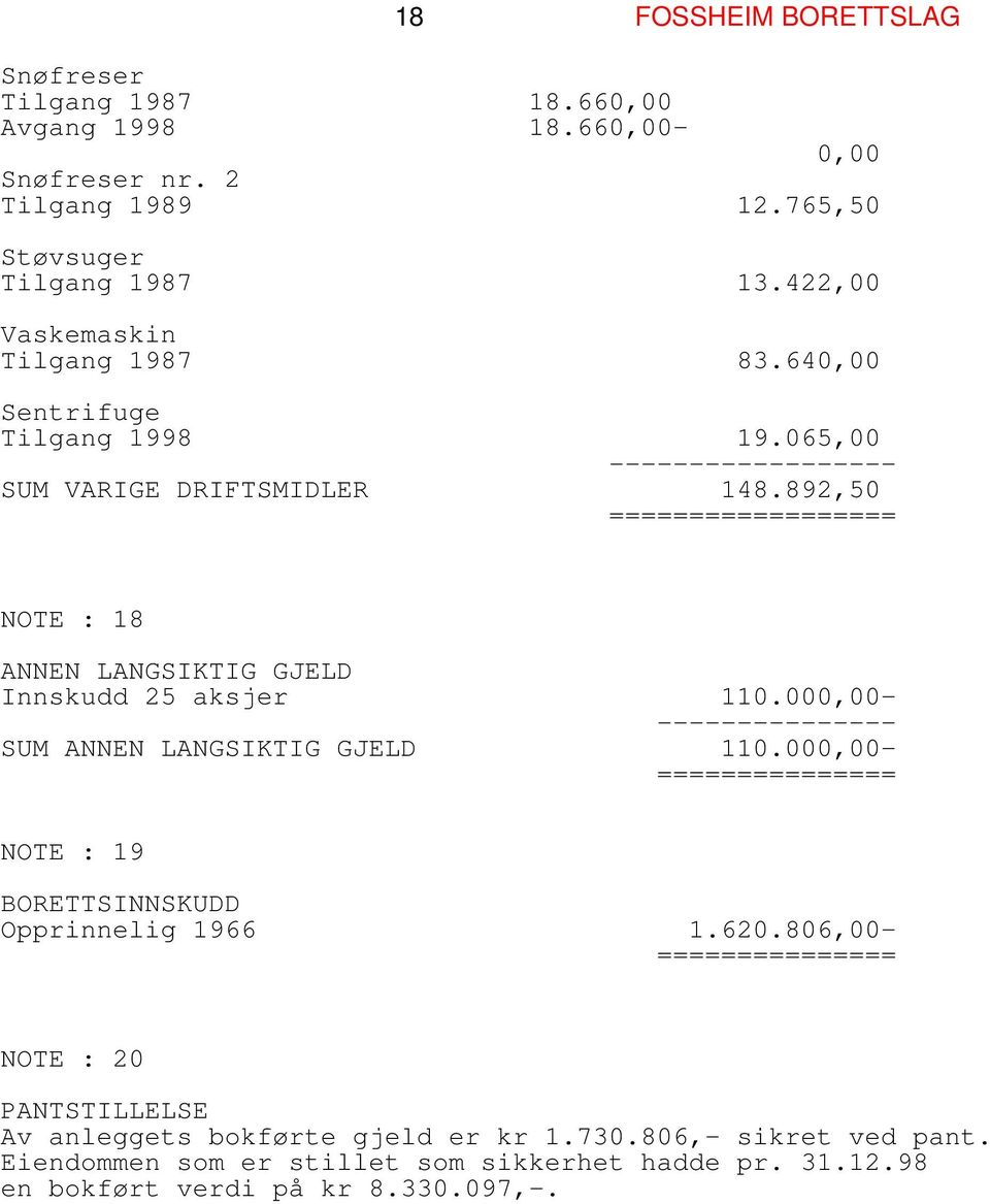 892,50 === NOTE : 18 ANNEN LANGSIKTIG GJELD Innskudd 25 aksjer 110.000,00- SUM ANNEN LANGSIKTIG GJELD 110.