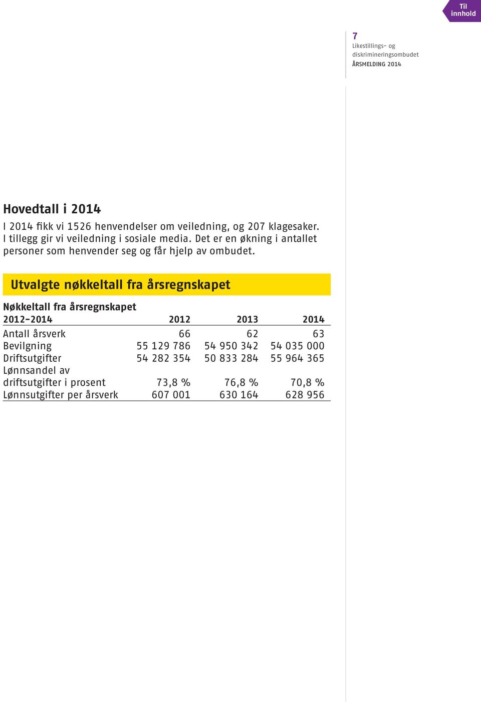 Utvalgte nøkkeltall fra årsregnskapet Nøkkeltall fra årsregnskapet 212-214 212 213 214 Antall årsverk 66 62 63 Bevilgning 55 129