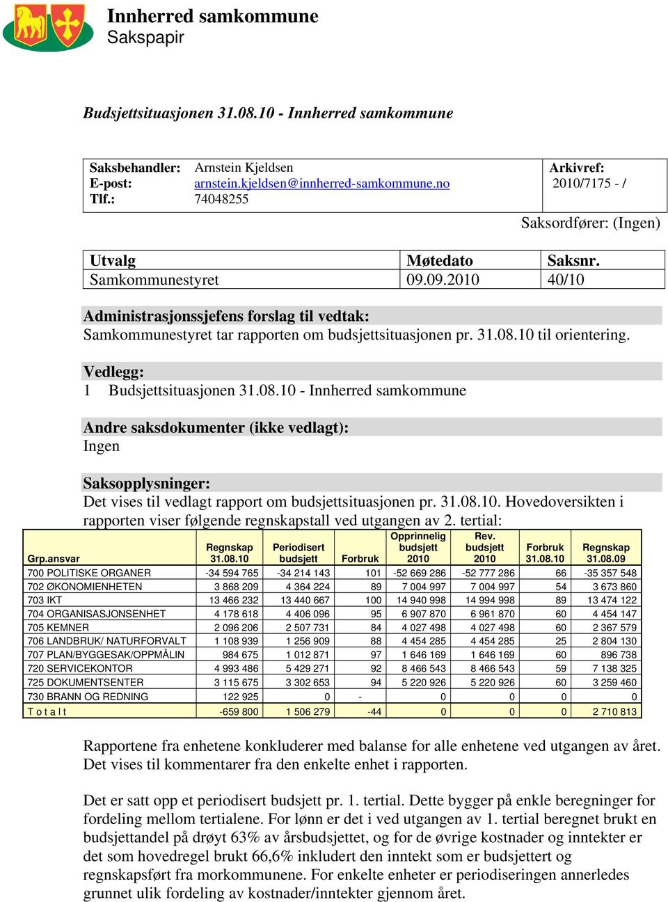 09.2010 40/10 Administrasjonssjefens forslag til vedtak: Samkommunestyret tar rapporten om budsjettsituasjonen pr. 31.08.