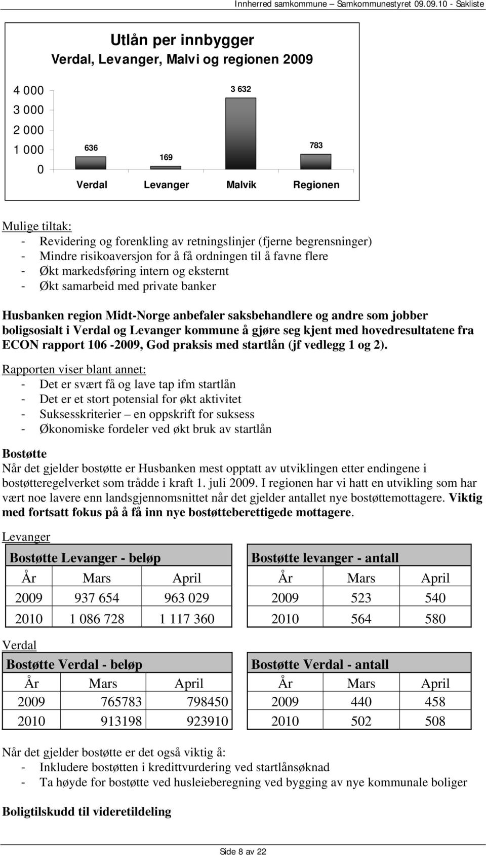 saksbehandlere og andre som jobber boligsosialt i Verdal og Levanger kommune å gjøre seg kjent med hovedresultatene fra ECON rapport 106-2009, God praksis med startlån (jf vedlegg 1 og 2).