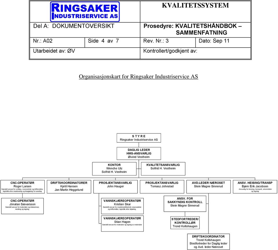 Vestheim KVALITETSANSVARLIG Solfrid H.