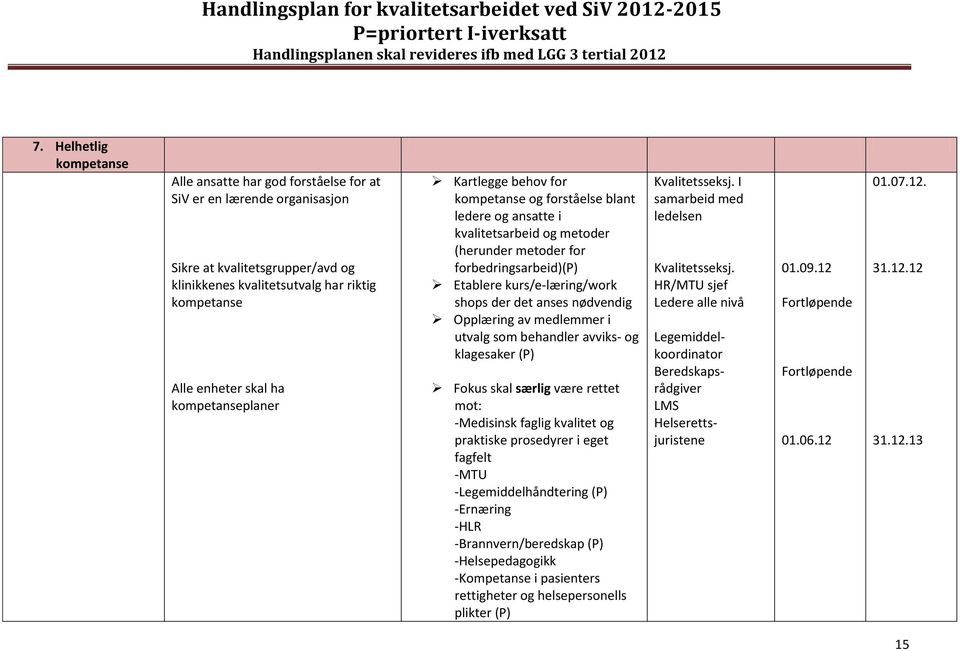 det anses nødvendig Opplæring av medlemmer i utvalg som behandler avviks- og klagesaker (P) Fokus skal særlig være rettet mot: -Medisinsk faglig kvalitet og praktiske prosedyrer i eget fagfelt -MTU