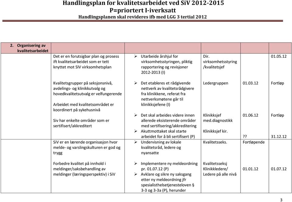 12 Kvalitetsgrupper på seksjonsnivå, avdelings- og klinikkutvalg og hovedkvalitetsutvalg er velfungerende Arbeidet med kvalitetsområdet er koordinert på sykehusnivå Siv har enkelte områder som er