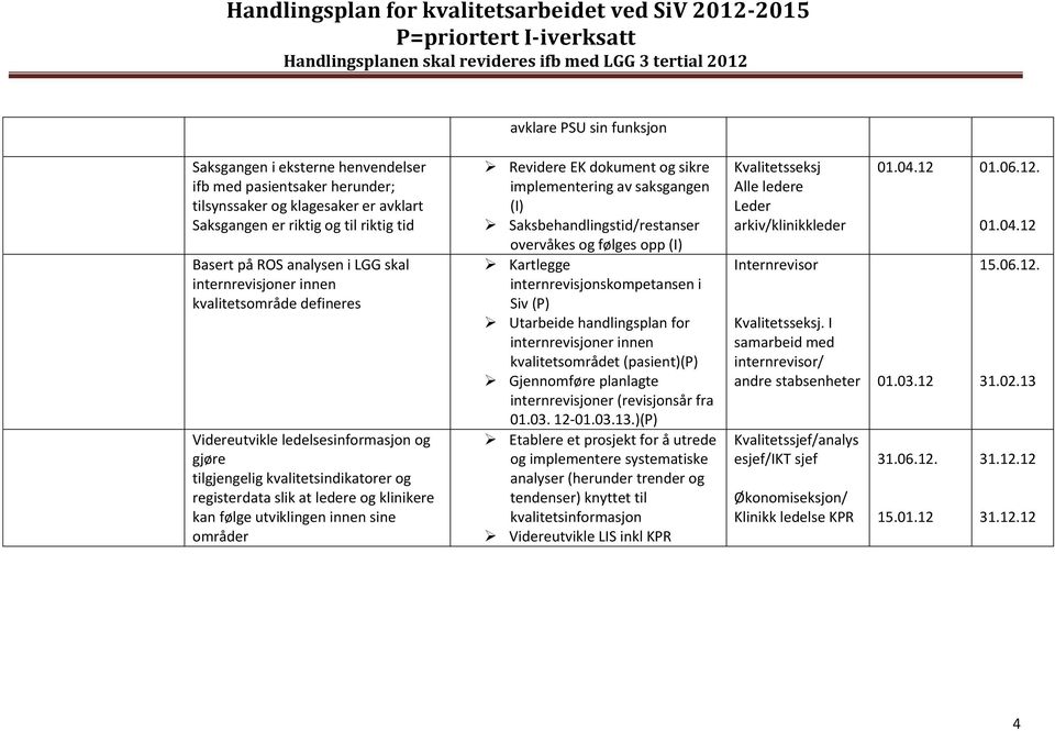 innen sine områder Revidere EK dokument og sikre implementering av saksgangen (I) Saksbehandlingstid/restanser overvåkes og følges opp (I) Kartlegge internrevisjonskompetansen i Siv (P) Utarbeide