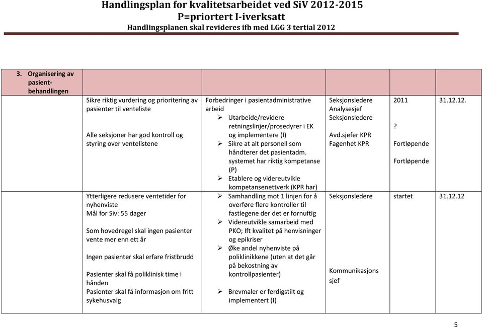 informasjon om fritt sykehusvalg Forbedringer i pasientadministrative arbeid Utarbeide/revidere retningslinjer/prosedyrer i EK og implementere (I) Sikre at alt personell som håndterer det pasientadm.