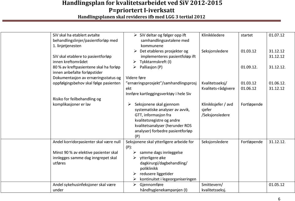 følge pasienten Risiko for feilbehandling og komplikasjoner er lav Andel korridorpasienter skal være null Minst 90 % av elektive pasienter skal innlegges samme dag inngrepet skal utføres Andel