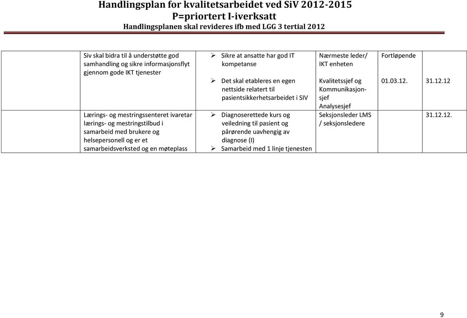 etableres en egen nettside relatert til pasientsikkerhetsarbeidet i SIV Diagnoserettede kurs og veiledning til pasient og pårørende uavhengig av diagnose