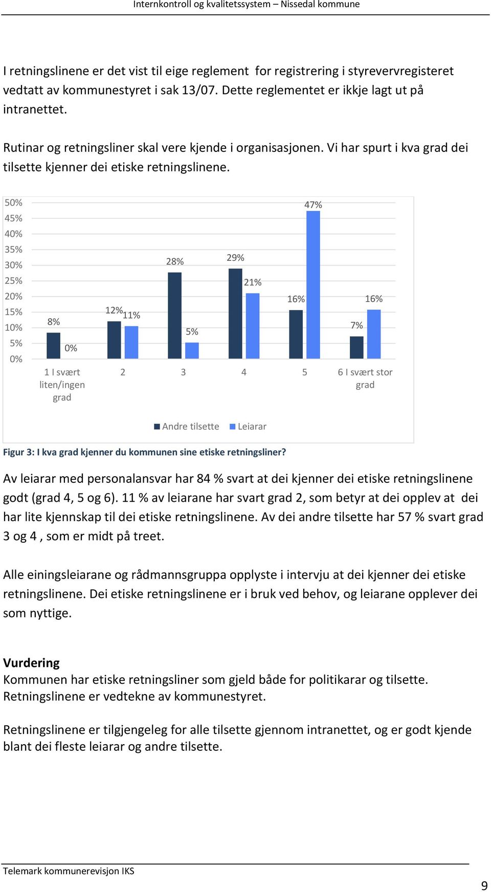 50% 45% 40% 35% 30% 25% 20% 15% 10% 5% 0% 8% 0% 1 I svært liten/ingen grad 12% 11% 28% 29% 5% 21% 16% 47% 7% 16% 2 3 4 5 6 I svært stor grad Andre tilsette Leiarar Figur 3: I kva grad kjenner du