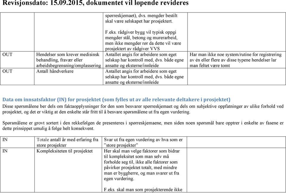 dvs. både egne ansatte og eksterne/innleide OUT Antall håndverkere Antallet angis for arbeidere som eget selskap har kontroll med, dvs.