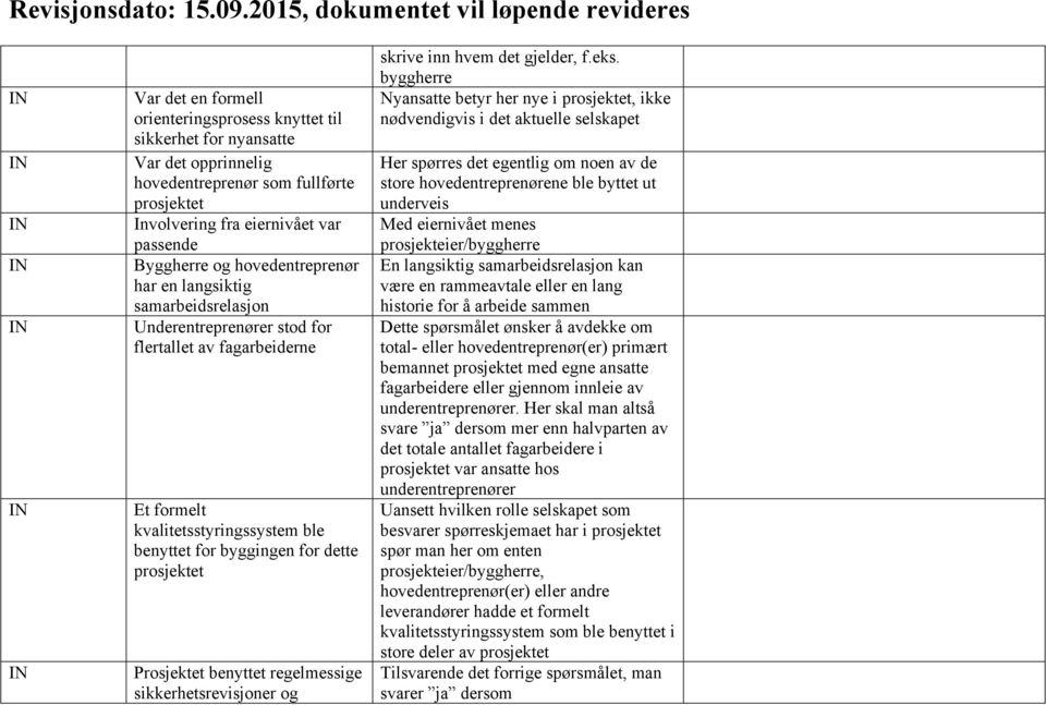 Prosjektet benyttet regelmessige sikkerhetsrevisjoner og skrive inn hvem det gjelder, f.eks.