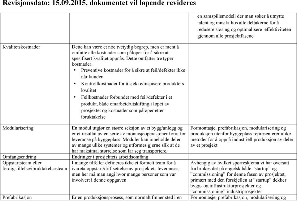 Dette omfatter tre typer kostnader: Preventive kostnader for å sikre at feil/defekter ikke når kunden Kontrollkostnader for å sjekke/inspisere produkters kvalitet Feilkostnader forbundet med