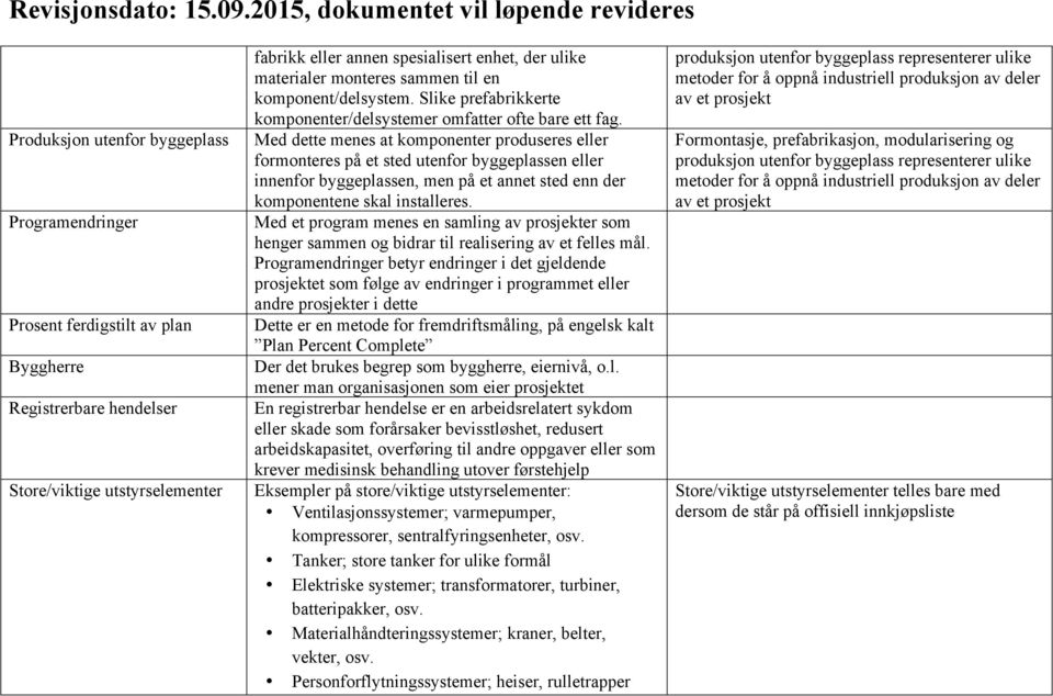 Med dette menes at komponenter produseres eller formonteres på et sted utenfor byggeplassen eller innenfor byggeplassen, men på et annet sted enn der komponentene skal installeres.