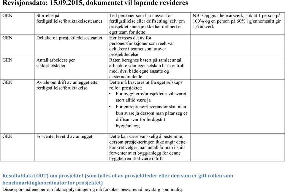 av anlegget etter ferdigstillelse/ibruktakelse Raten beregnes basert på samlet antall arbeidere som eget selskap har kontroll med, dvs.