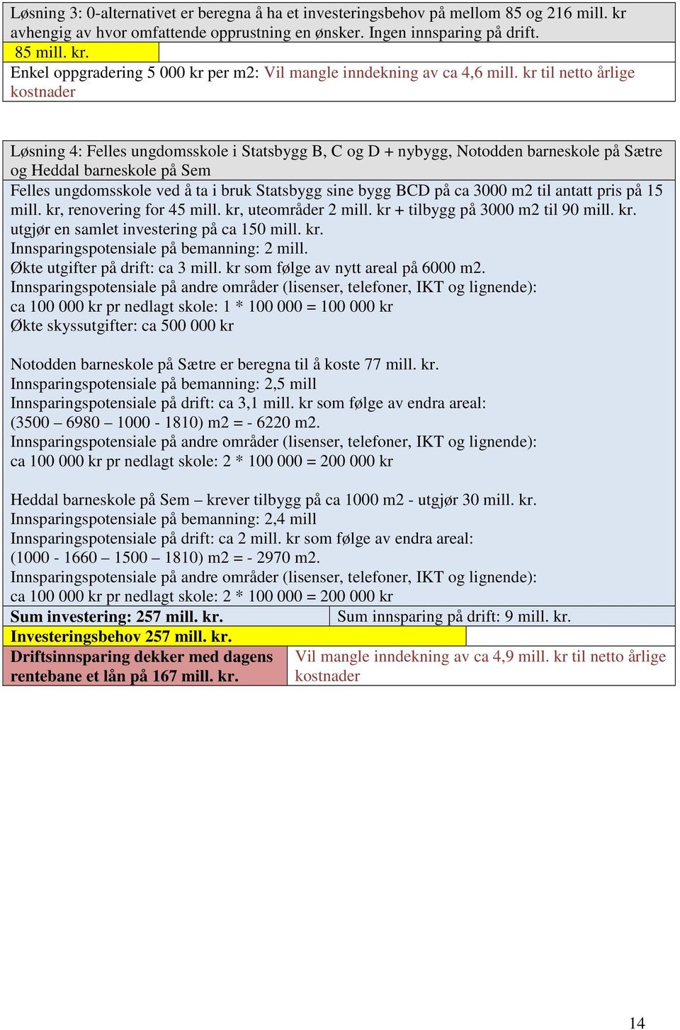 sine bygg BCD på ca 3000 m2 til antatt pris på 15 mill. kr, renovering for 45 mill. kr, uteområder 2 mill. kr + tilbygg på 3000 m2 til 90 mill. kr. utgjør en samlet investering på ca 150 mill. kr. Innsparingspotensiale på bemanning: 2 mill.