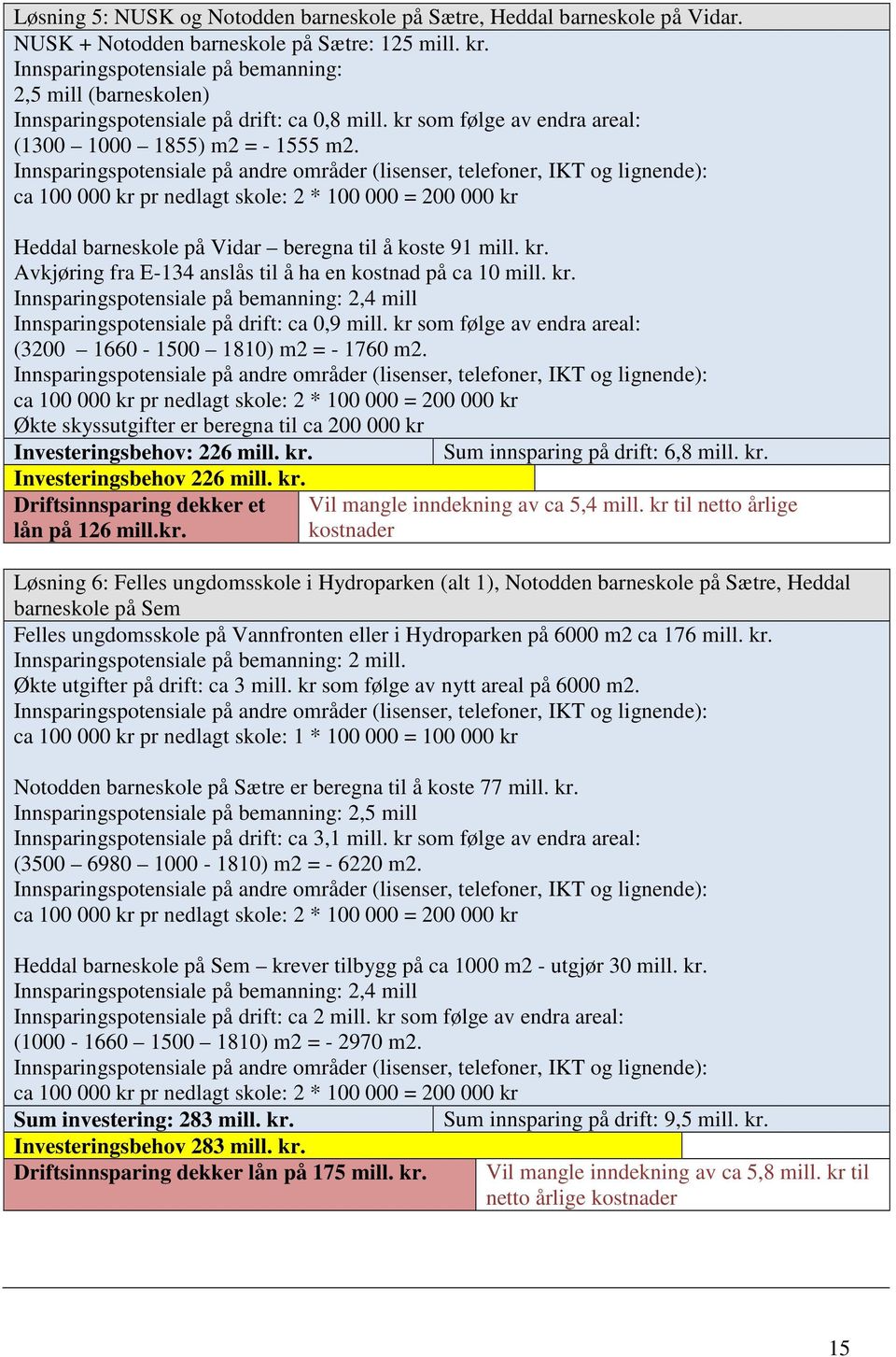 Innsparingspotensiale på andre områder (lisenser, telefoner, IKT og lignende): ca 100 000 kr pr nedlagt skole: 2 * 100 000 = 200 000 kr Heddal barneskole på Vidar beregna til å koste 91 mill. kr. Avkjøring fra E-134 anslås til å ha en kostnad på ca 10 mill.