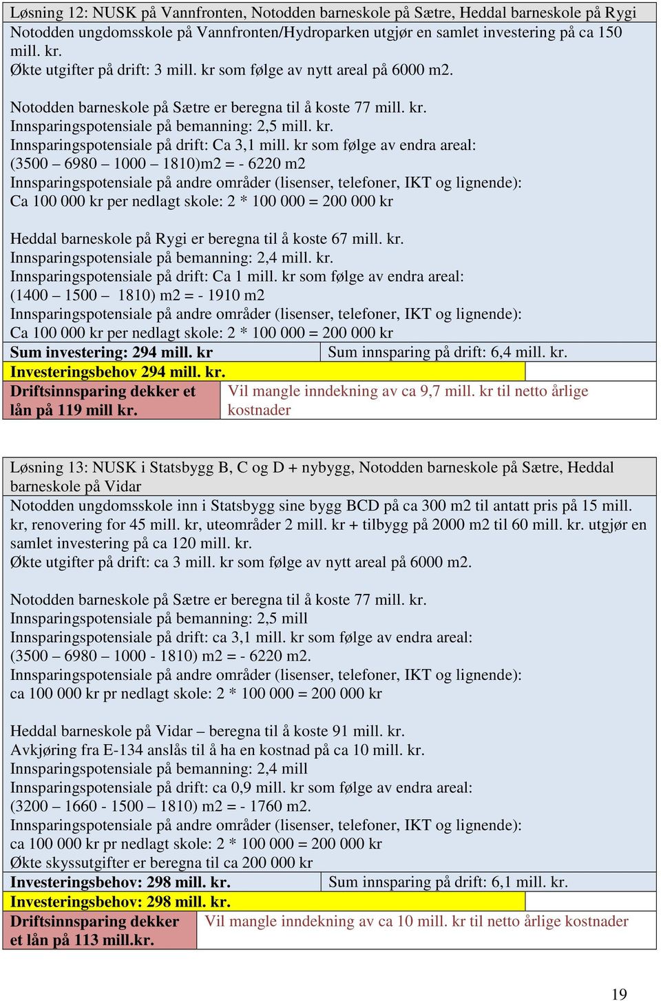 kr som følge av endra areal: (3500 6980 1000 1810)m2 = - 6220 m2 Innsparingspotensiale på andre områder (lisenser, telefoner, IKT og lignende): Ca 100 000 kr per nedlagt skole: 2 * 100 000 = 200 000