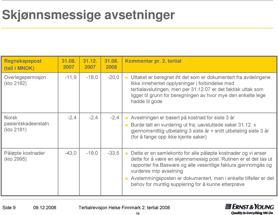 07 er det faktisk uttak som ligger til grunn for beregningen av hvor mye den enkelte lege hadde til gode Norsk pasientskadeerstatn.