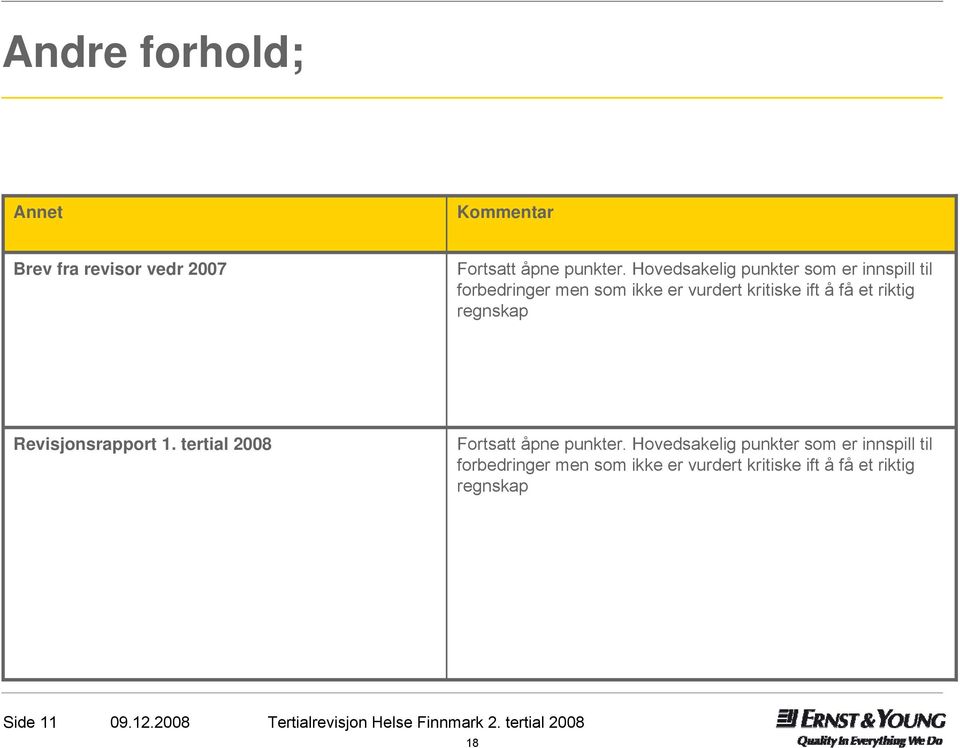 regnskap Revisjonsrapport 1. tertial 2008 Fortsatt åpne punkter.  regnskap Side 11 09.12.