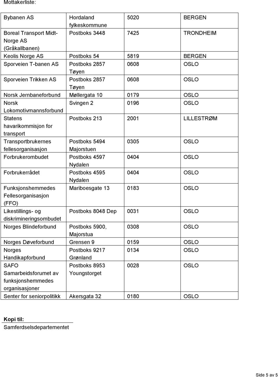 Transportbrukernes fellesorganisasjon Svingen 2 0196 OSLO Postboks 213 2001 LILLESTRØM Postboks 5494 Majorstuen Forbrukerombudet Postboks 4597 Nydalen Forbrukerrådet Postboks 4595 Nydalen