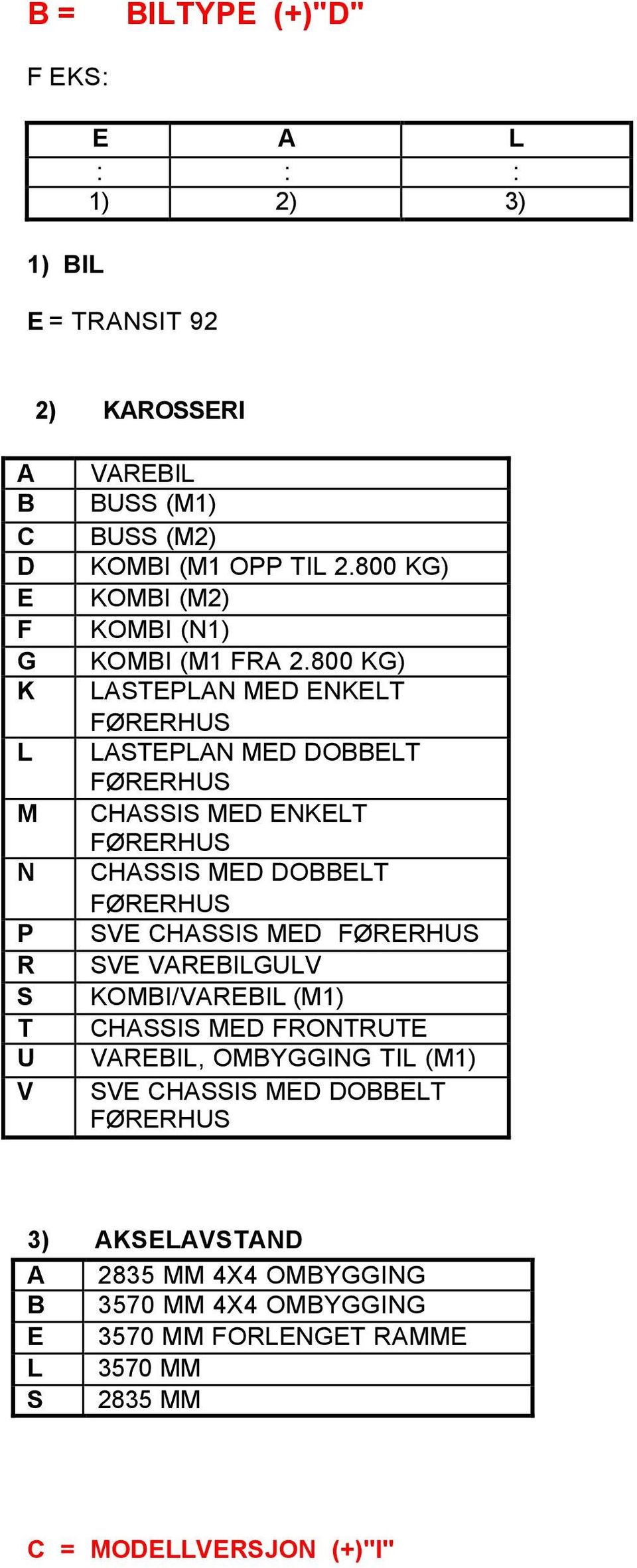 800 KG) LASTEPLAN MED ENKELT LASTEPLAN MED DOBBELT CHASSIS MED ENKELT CHASSIS MED DOBBELT SVE CHASSIS MED SVE VAREBILGULV KOMBI/VAREBIL