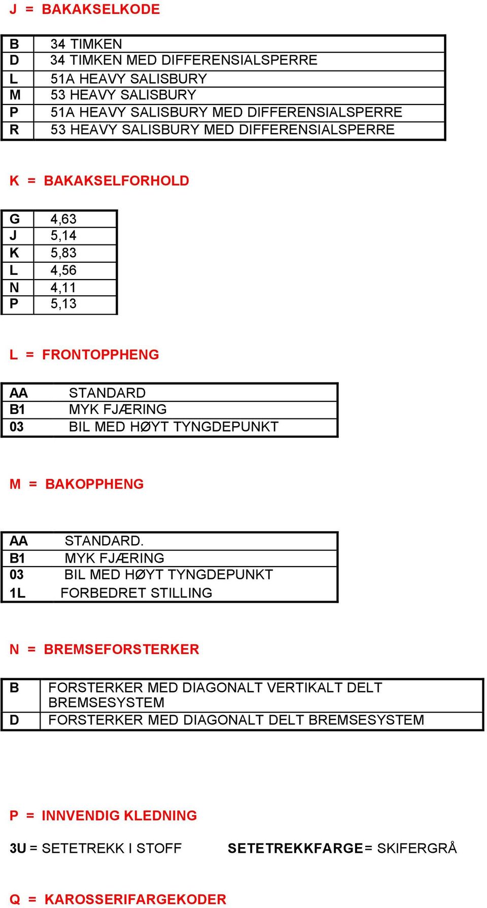 HØYT TYNGDEPUNKT M = BAKOPPHENG AA STANDARD.