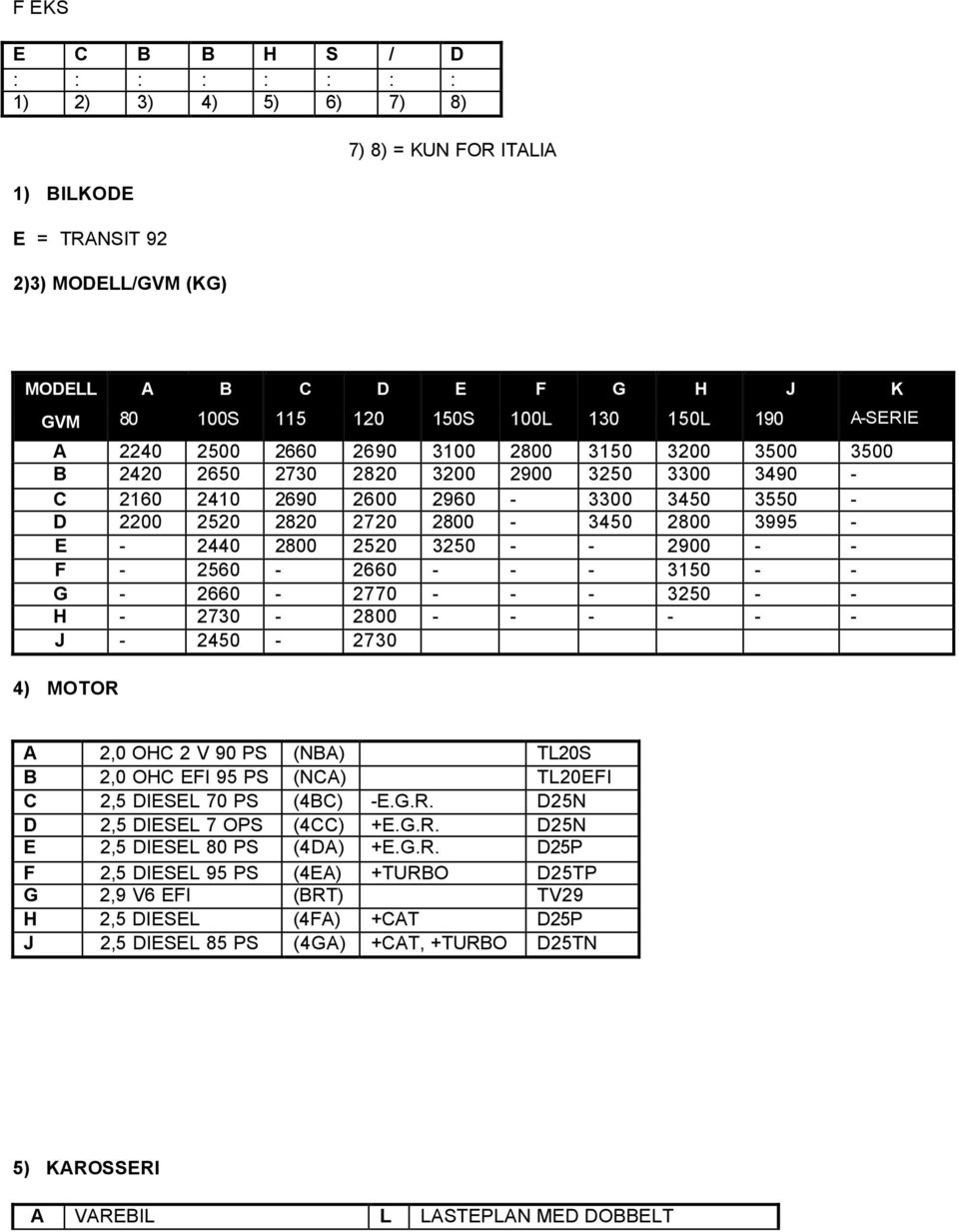 - E - 2440 2800 2520 3250 - - 2900 - - F - 2560-2660 - - - 3150 - - G - 2660-2770 - - - 3250 - - H - 2730-2800 - - - - - - J - 2450-2730 4) MOTOR A 2,0 OHC 2 V 90 PS (NBA) TL20S B 2,0 OHC EFI 95 PS