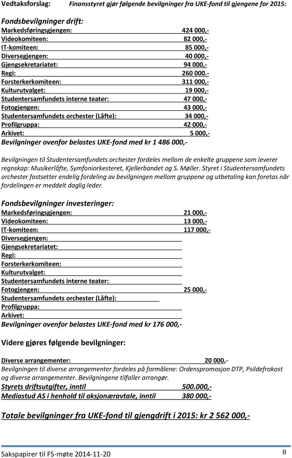 - Forsterkerkomiteen: 311 000,- Kulturutvalget: 19 000,- Studentersamfundets interne teater: 47 000,- Fotogjengen: 43 000,- Studentersamfundets orchester (Låfte): 34 000,- Profilgruppa: 42 000,-