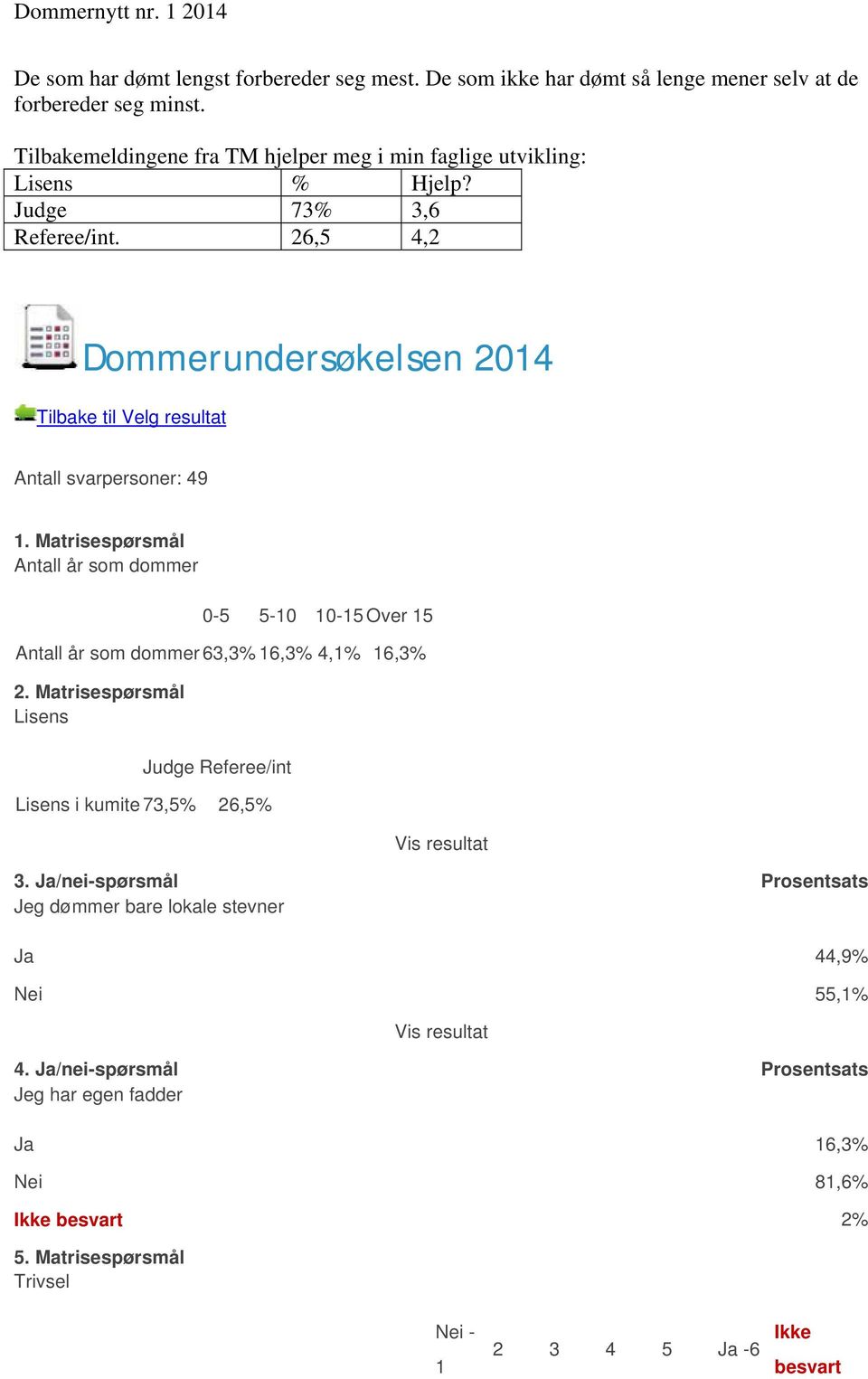 26,5 4,2 Dommerundersøkelsen 2014 Tilbake til Velg resultat Antall svarpersoner: 49 1.