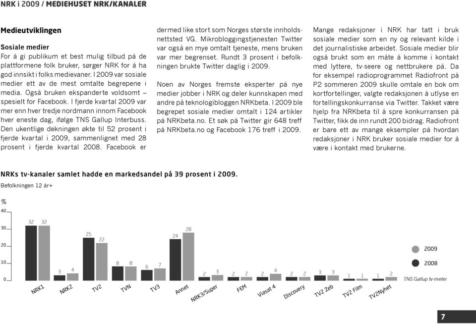 I fjerde kvartal 2009 var mer enn hver tredje nordmann innom Facebook hver eneste dag, ifølge TNS Gallup Interbuss.