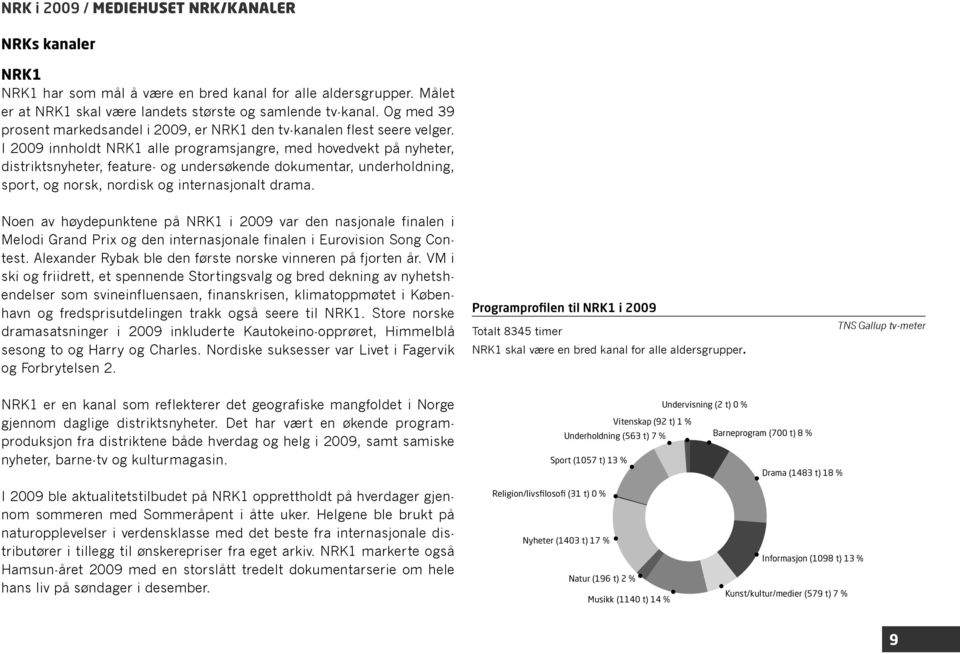 I 2009 innholdt NRK1 alle programsjangre, med hovedvekt på nyheter, distriktsnyheter, feature- og undersøkende dokumentar, underholdning, sport, og norsk, nordisk og internasjonalt drama.