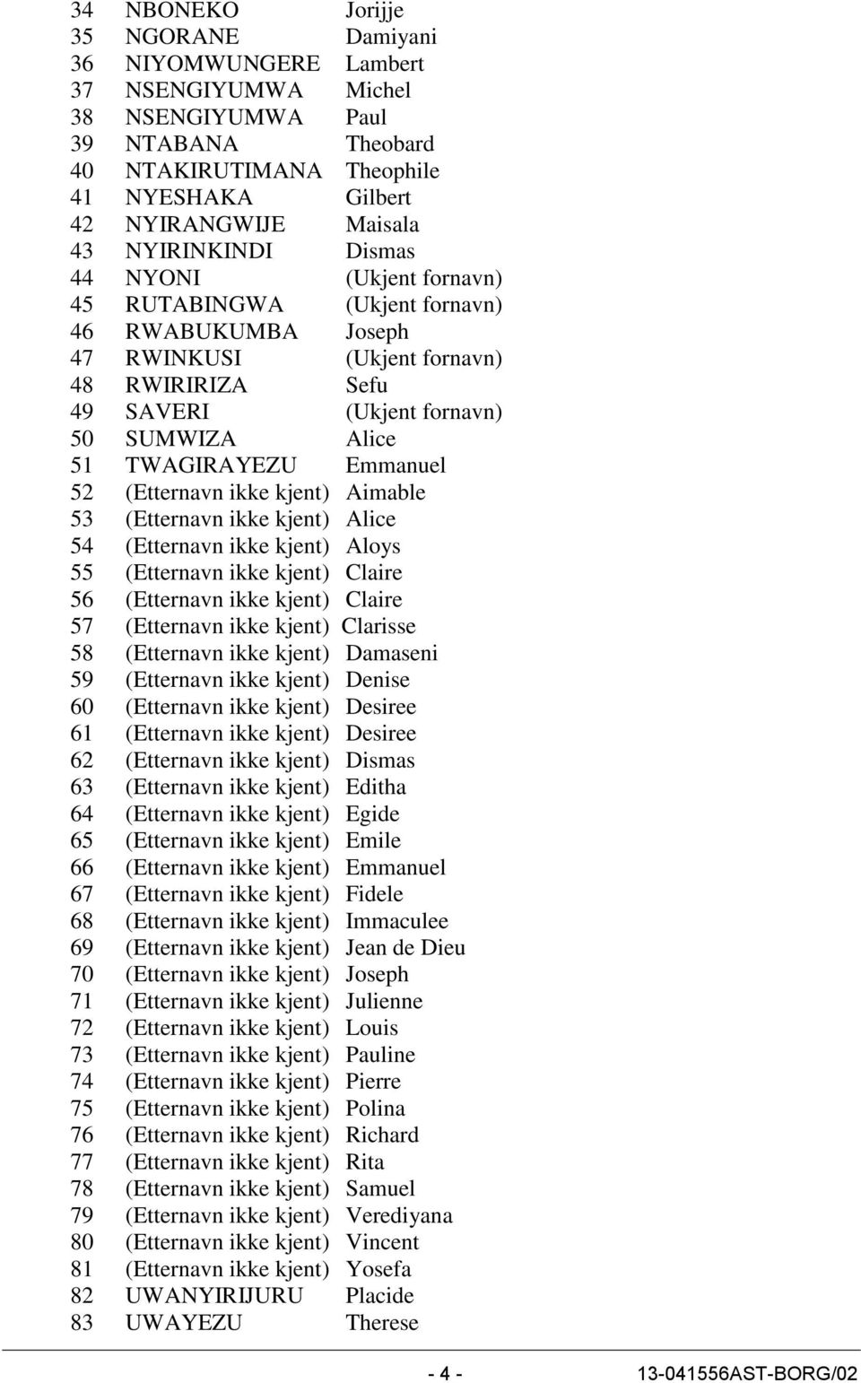 TWAGIRAYEZU Emmanuel 52 (Etternavn ikke kjent) Aimable 53 (Etternavn ikke kjent) Alice 54 (Etternavn ikke kjent) Aloys 55 (Etternavn ikke kjent) Claire 56 (Etternavn ikke kjent) Claire 57 (Etternavn