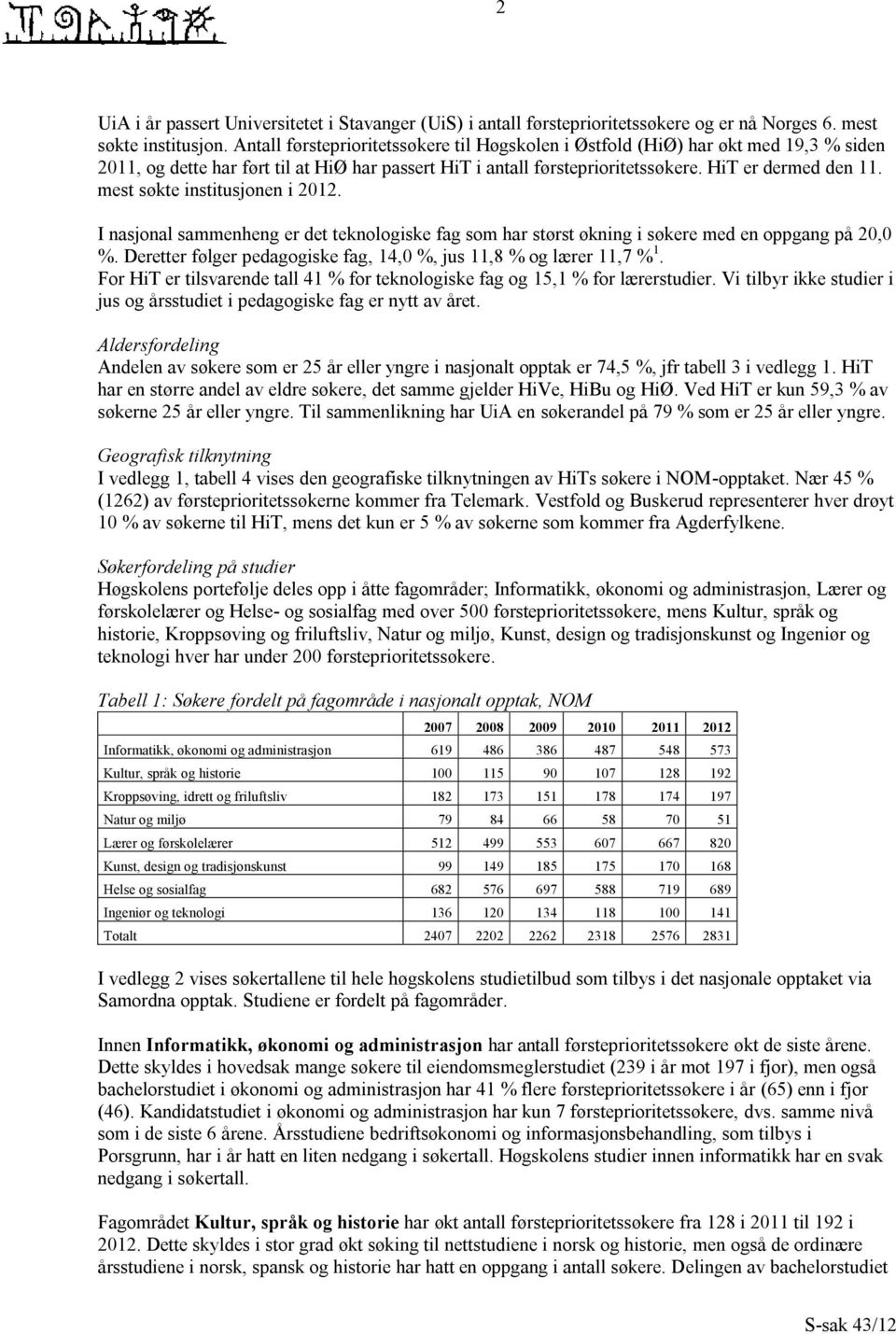 mest søkte institusjonen i 2012. I nasjonal sammenheng er det teknologiske fag som har størst økning i søkere med en oppgang på 20,0 %.