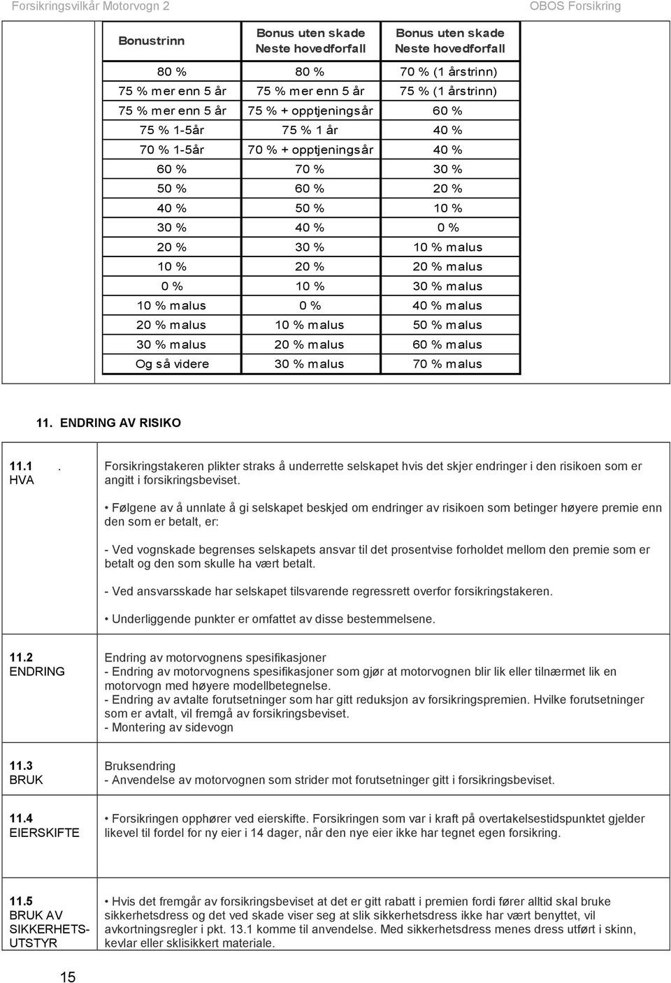 malus 10 % malus 0 % 40 % malus 20 % malus 10 % malus 50 % malus 30 % malus 20 % malus 60 % malus Og så videre 30 % malus 70 % malus 11. ENDRING AV RISIKO 11.1. Forsikringstakeren plikter straks å underrette selskapet hvis det skjer endringer i den risikoen som er angitt i forsikringsbeviset.