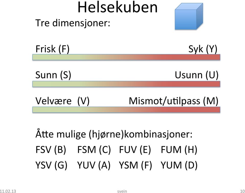 mulige (hjørne)kombinasjoner: FSV (B) FSM (C) FUV