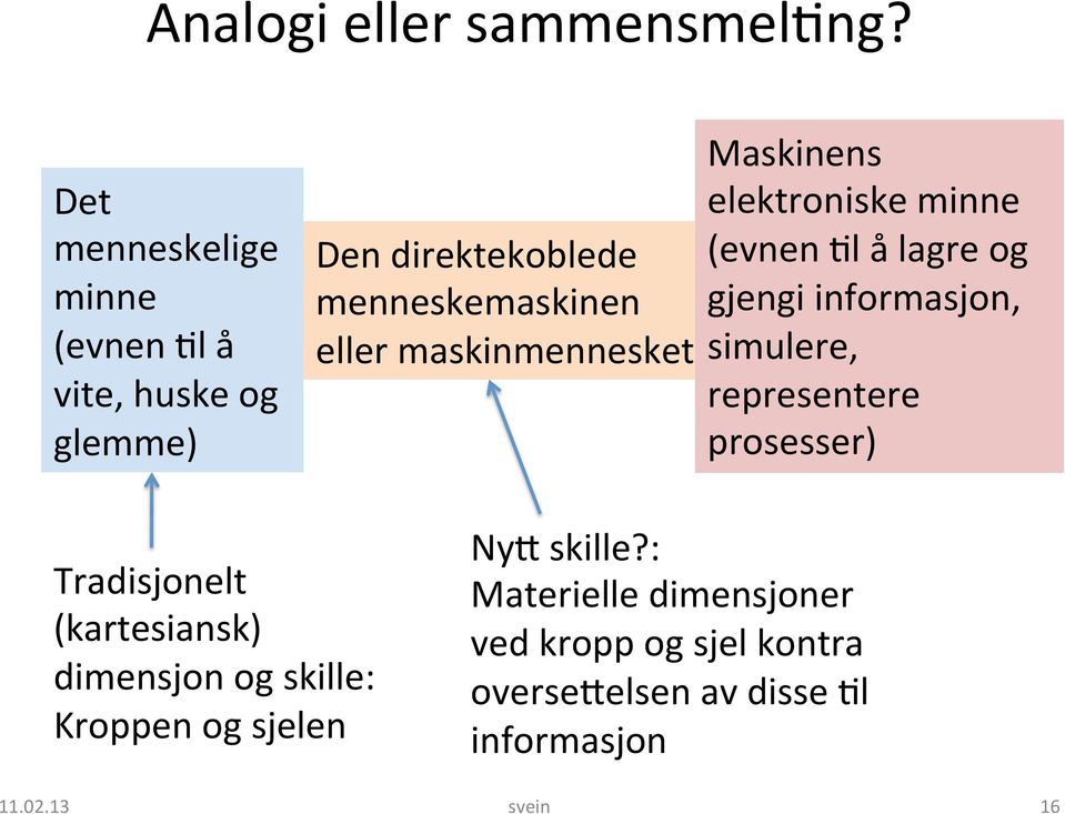 maskinmennesket Maskinens elektroniske minne (evnen 3l å lagre og gjengi informasjon, simulere,