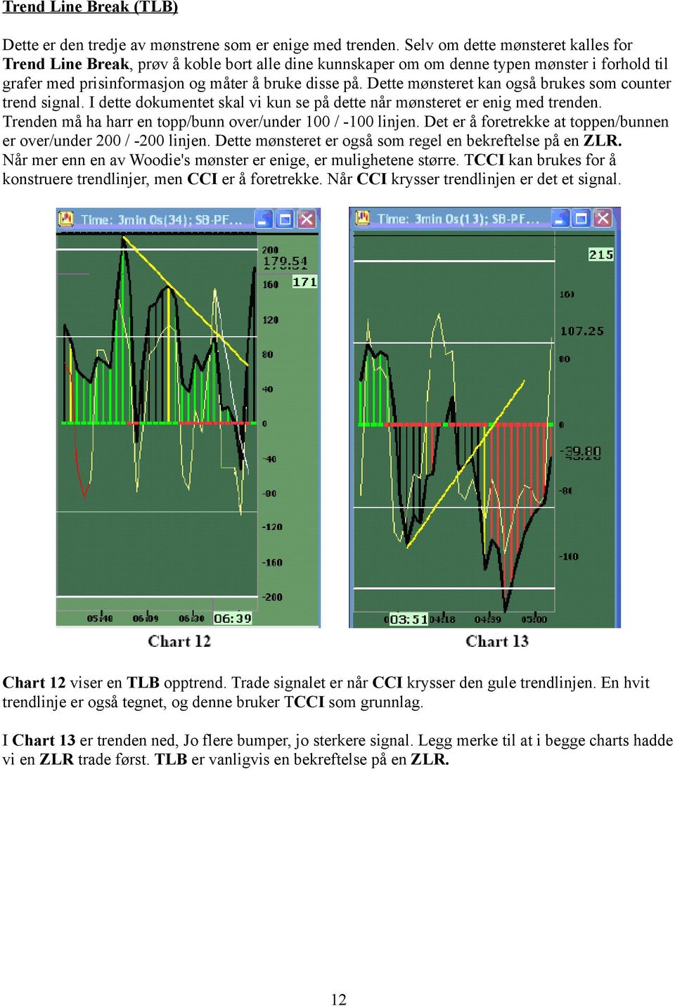 Dette mønsteret kan også brukes som counter trend signal. I dette dokumentet skal vi kun se på dette når mønsteret er enig med trenden. Trenden må ha harr en topp/bunn over/under 100 / -100 linjen.