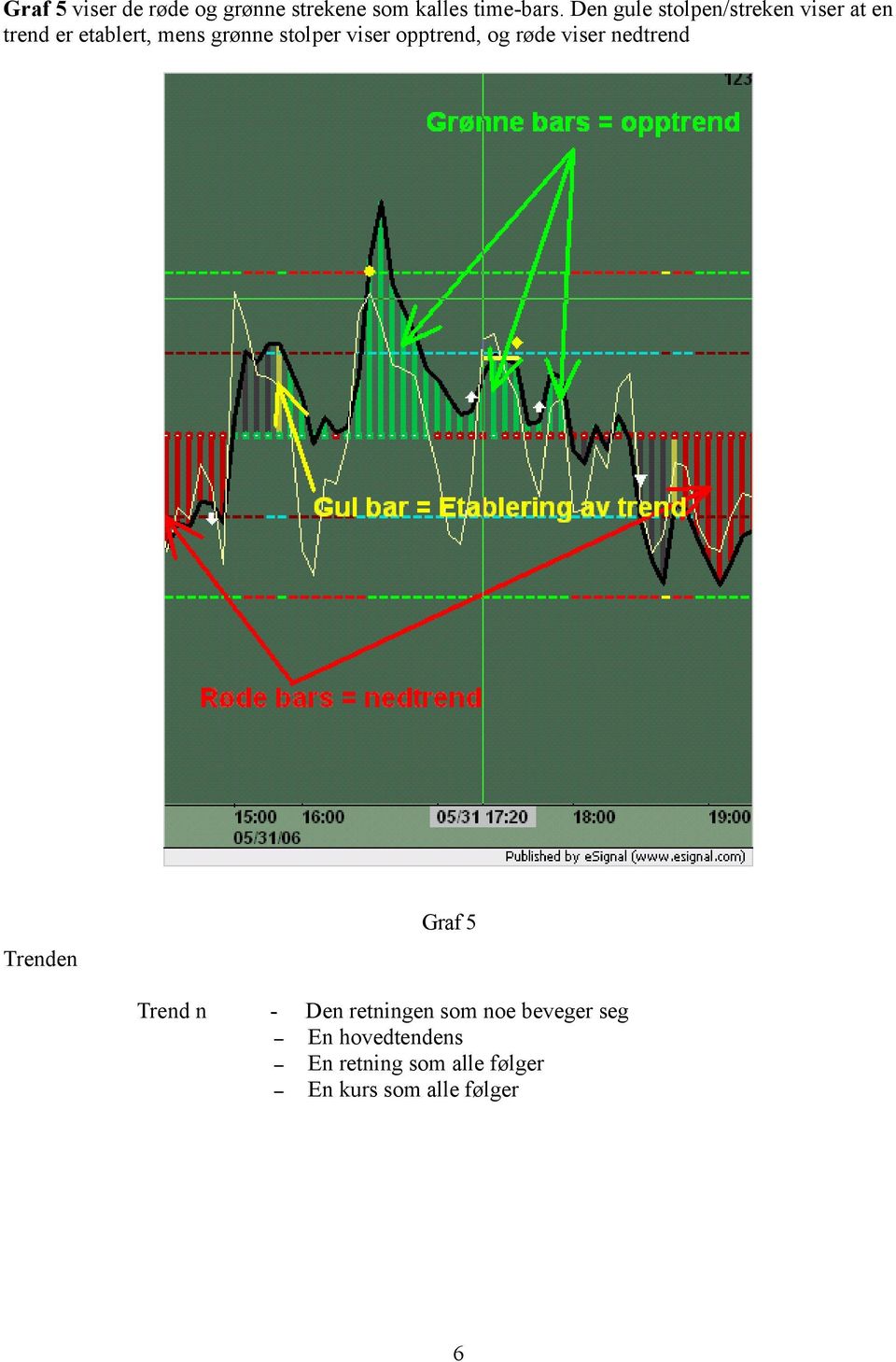 viser opptrend, og røde viser nedtrend Graf 5 Trenden Trend n Den retningen