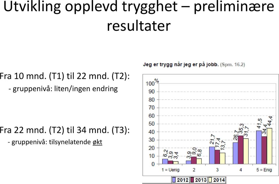 (T2): - gruppenivå: liten/ingen endring Fra 22