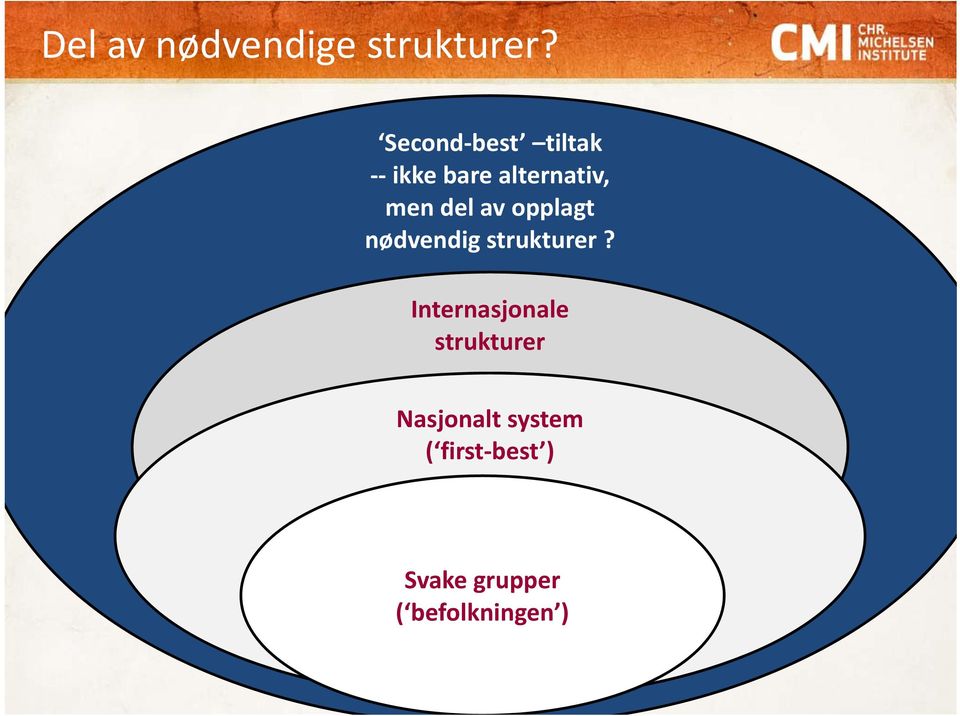 av opplagt nødvendig strukturer?