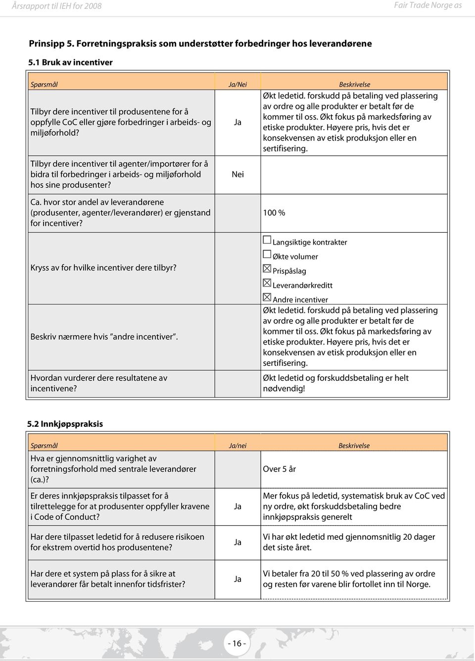 Tilbyr dere incentiver til agenter/importører for å bidra til forbedringer i arbeids- og miljøforhold hos sine produsenter? Økt ledetid.