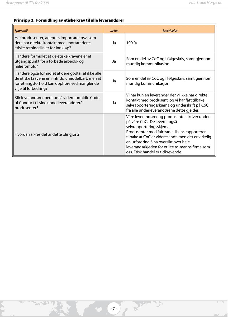 Har dere også formidlet at dere godtar at ikke alle de etiske kravene er innfridd umiddelbart, men at forretningsforhold kan opphøre ved manglende vilje til forbedring?